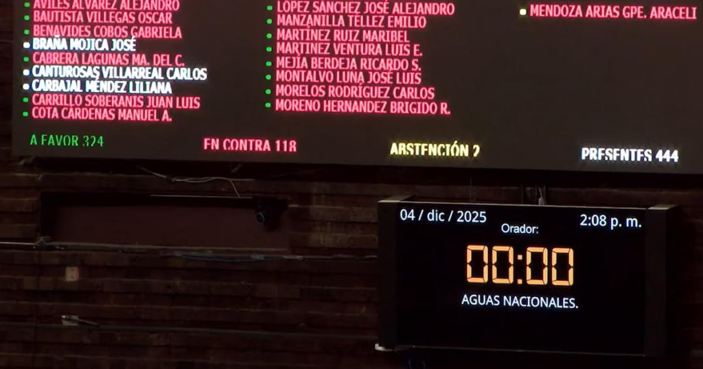 Cámara de Diputados aprueba la Ley de Aguas en 24 horas: Senado buscará votación rápida