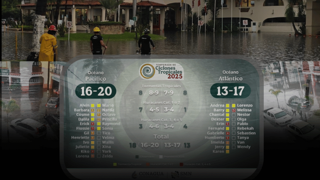 Cierre de la temporada de ciclones 2025: el Pacífico registró 18 eventos meteorológicos